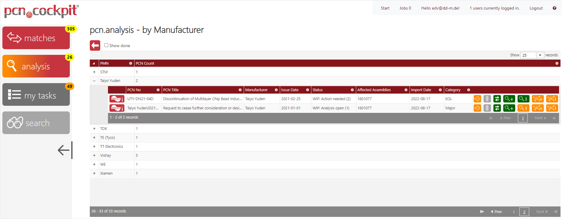 Analysis-ByManufacturer