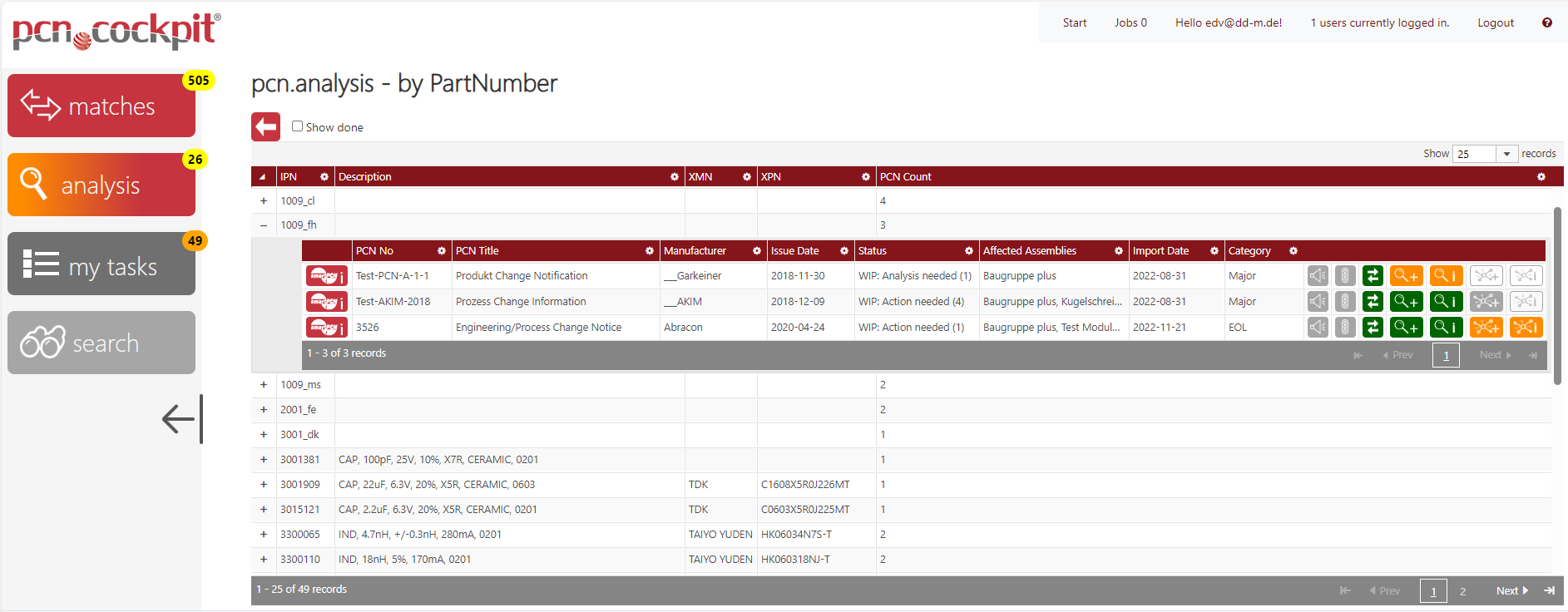 Analysis-ByPartNumber