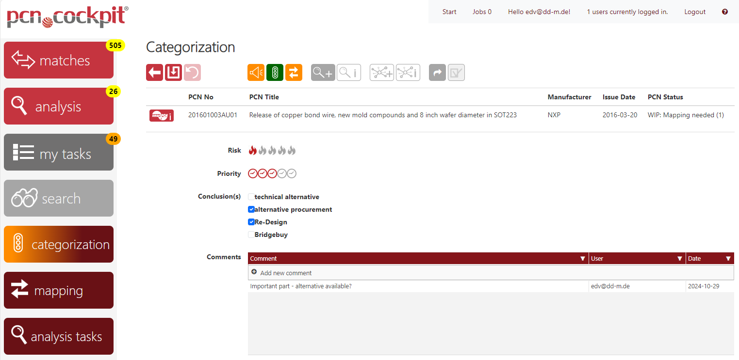 Analysis-Categorization