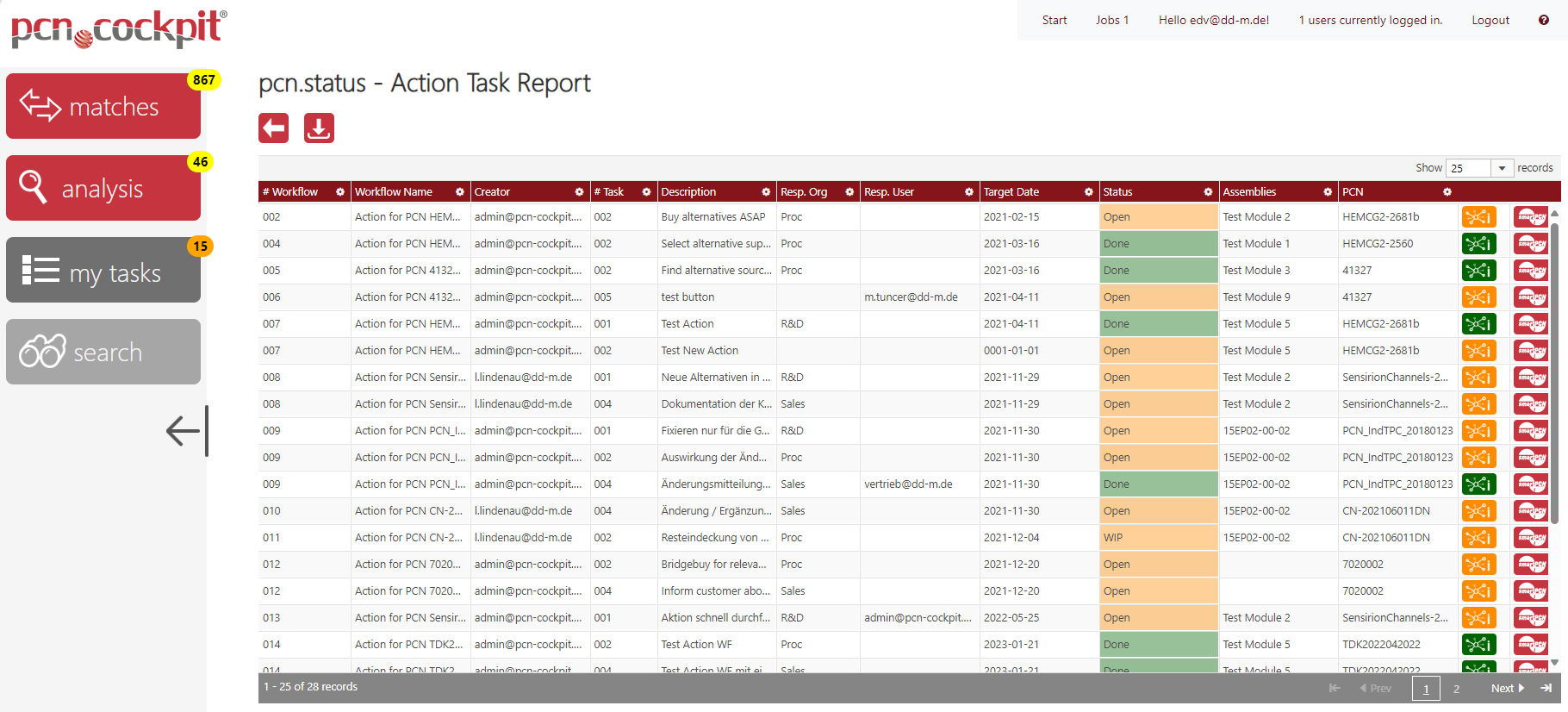 Status-Report-Action-Task