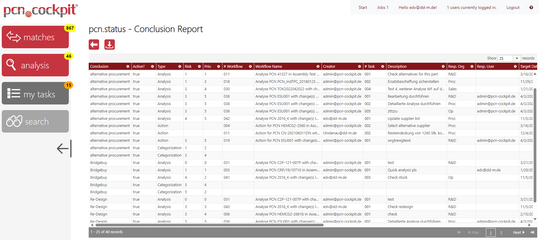 Status-Report-Conclusions