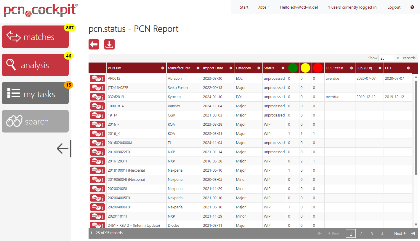 Status-Report-PCN
